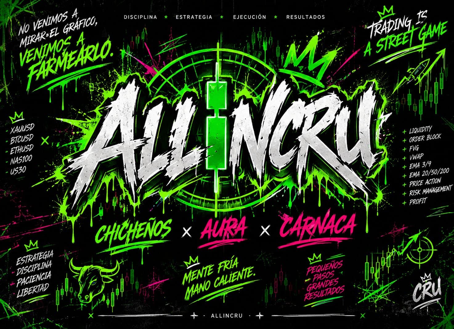 ALLINCRU — trading is a street game